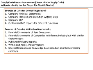 Supply Chain Process Improvement | PDF