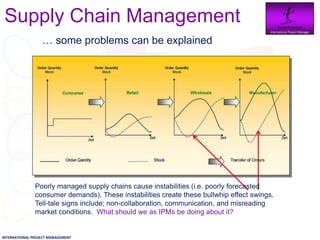 Supply Chain Management                                                               Daniel Newman
                                                                                        International Project Manager




              … some problems can be explained




               Poorly managed supply chains cause instabilities (i.e. poorly forecasted
               consumer demands). These instabilities create these bullwhip effect swings.
               Tell-tale signs include; non-collaboration, communication, and misreading
               market conditions. What should we as IPMs be doing about it?
INTERNATIONAL PROJECT MANAGEMENT
 
