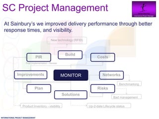 SC Project Management                                                                             Daniel Newman
                                                                                                    International Project Manager




  At Sainbury’s we improved delivery performance through better
  response times, and visibility.
                                              New technology (RFID)



                                                        Build
                                   PIR                                      Costs
                        Post Implementation - Review




               Improvements                            MONITOR                 Networks

                                                                                            Benchmarking
                                   Plan                                     Risks
                                                       Solutions
                                                                                       Bad management

                    Product Inventory - visibility                    Up-2-date Lifecycle status


INTERNATIONAL PROJECT MANAGEMENT
 