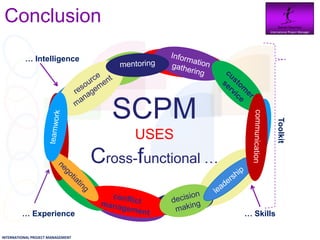 Conclusion                                                   Daniel Newman
                                                              International Project Manager




          … Intelligence




                                      SCPM




                                                                   Toolkit
                                         USES
                                   Cross-functional …

         … Experience                                   … Skills

INTERNATIONAL PROJECT MANAGEMENT
 