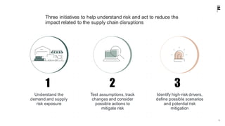 12
Three initiatives to help understand risk and act to reduce the
impact related to the supply chain disruptions
Understand the
demand and supply
risk exposure
Test assumptions, track
changes and consider
possible actions to
mitigate risk
Identify high-risk drivers,
define possible scenarios
and potential risk
mitigation
1 2 3
 