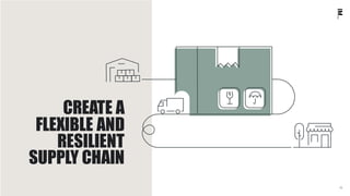 CREATE A
FLEXIBLE AND
RESILIENT
SUPPLY CHAIN
13
 