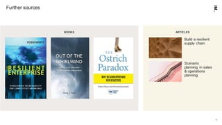 Further sources
14
Build a resilient
supply chain
Scenario
planning in sales
& operations
planning
BOOKS ARTICLES
 