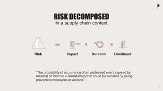 “The probability of occurrenceof an undesired event caused by
external or internal vulnerabilities that could be avoided by using
preventive measures or actions”.
6
RISK DECOMPOSED
in a supply chain context
Risk Impact Duration Likelihood
X X
 