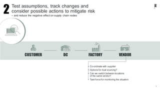 9
Test assumptions, track changes and
consider possible actions to mitigate risk2 – and reduce the negative effect on supply chain nodes
CUSTOMER DC FACTORY VENDOR
• Co-ordinate with supplier
• Options for dual sourcing?
• Can we switch between locations
of the same vendor?
• Task force for monitoring the situation
 