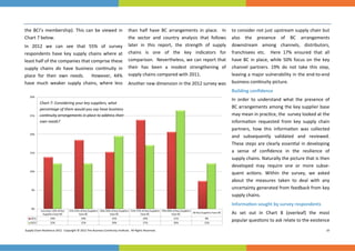  



the  BCI’s  membership).  This  can  be  viewed  in  than  half  have  BC  arrangements  in  place.    In  to consider not just upstream supply chain but 
Chart 7 below.                                       the  sector  and  country  analysis  that  follows     also  the  presence  of  BC  arrangements       
In  2012  we  can  see  that  55%  of  survey            in  this  report,  the  strength  of  supply  downstream  among  channels,  distributors, 
                                                     later 
respondents  have  key  supply  chains  where  at  chains  is  one  of  the  key  indicators  for           franchisees  etc.    Here  17%  ensured  that  all 
least half of the companies that comprise these  comparison.  Nevertheless, we can report that  have  BC  in  place,  while  50%  focus  on  the  key 
supply  chains  do  have  business  con nuity  in  their  has  been  a  modest  strengthening  of     channel  partners.  19%  do  not  take  this  step, 
place  for  their  own  needs.      However,  44%  supply chains compared with 2011.                        leaving a major vulnerability in the end‐to‐end 
have  much  weaker  supply  chains,  where  less  Another new dimension in the 2012 survey was  business con nuity picture.   
                                                                                                              Building conﬁdence 
                                                                                                              In  order  to  understand  what  the  presence  of 
           Chart 7: Considering your key suppliers, what 
           percentage of them would you say have business 
                                                                                                              BC arrangements among the key supplier base 
           con nuity arrangements in place to address their                                                   may mean in prac ce, the  survey looked at the 
           own needs?                                                                                         informa on  requested  from  key  supply  chain 
                                                                                                              partners,  how  this  informa on  was  collected 
                                                                                                              and  subsequently  validated  and  reviewed.  
                                                                                                              These  steps  are  clearly  essen al  in  developing 
                                                                                                              a  sense  of  conﬁdence  in  the  resilience  of     
                                                                                                              supply chains. Naturally the picture that is then 
                                                                                                              developed  may  require  one  or  more  subse‐
                                                                                                              quent  ac ons.  Within  the  survey,  we  asked 
                                                                                                              about  the  measures  taken  to  deal  with  any  
                                                                                                              uncertainty generated from feedback from key 
                                                                                                              supply chains.    
                                                                                                              Informa on sought by survey respondents 
                                                                                                              As  set  out  in  Chart  8  (overleaf)  the  most      
                                                                                                              popular ques ons to ask relate to the existence 
Supply Chain Resilience 2012.  Copyright © 2012 The Business Con nuity Ins tute.  All Rights Reserved.                                                         10 
 