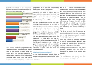 



                                                      programme.   In 2011 only 28% of respondents  48%  in  2011.    The  self‐assessment  ques on‐
Chart 8: What informa on do you seek in order to be er 
understand the business con nuity management (BCM)    were looking for the BC programme.                        naire retains its popularity in second place with 
arrangements of key suppliers? Base 200.                                                                        45% of respondents selec ng this op on, while 
                                                      Standards  and  codes  of  prac ce  play  an        
                                                      important role in assessing the resilience of key  there has been a rise from 37% to 42% of those 
                                                      suppliers  with  37%  and  36%  respec vely     who  will  retrieve  informa on  through  audit.  
                                                      looking  for  alignment  or  compliance.                  Reques ng  an  independent  audit  is  s ll  the 
                                                                                                                least  popular  op on  among  those  who  collect 
                                                      Cer ﬁca on lags behind on 28%. 
                                                                                                                informa on  at  9%,  down  from  12%  in  2011.  
                                                      One area with a signiﬁcant increase from 2011,  15%  s ll  do  not  collect  any  informa on,        
                                                      is  asking  where  responsibility  for  BC  is  held  in  implying  it  is  good  enough  for  the  supplier  to 
                                                      the organisa on and the involvement of senior  just  state  they  have  business  con nuity  in 
                                                      management.  This clearly provides evidence of  place. 
                                                      the  level  of  commitment  behind  the  BC        
                                                      programme.    In  2011  the  ﬁgure  was  just  23%  “We do not ask to see their BCP but rather we 
                                                                                                                ask  that  they  state  whether  they  have  a  BCP 
                                                      but has jumped to 36% in this year’s survey. 
                                                                                                                and will only award the contract to those who 
                                                      The  least  likely  ques on  to  ask  is  around  the  have a BCP for key contracts” 
                                                      creden als  of  those  who  run  the  BC              
                                                      programme,  such  as  statutory  membership  of  There were a signiﬁcant number of comments 
                                                      the BCI, which would seem to be a cri cal one  to illustrate approaches taken, which are listed 
                                                      given  the  programme  can  only  be  as  eﬀec ve  in Annex 1, but four are quoted here to reﬂect 
                                                      as the people assigned to deliver it.  Only 18%  the range of approaches undertaken: 
of  a  business  con nuity  programme  (47%),  asked  this  ques on,  albeit  this  level  has                  “Ini al  ques onnaire  followed  up  with  further 
whether its scope is appropriate (44%) and rel‐ doubled from 2011.                                              ques ons,  mee ngs  and  site  visits  as              
evant  to  the  product  or  service  being  pur‐                                                               appropriate  to  nature  of  the  service  being    
                                                      How is the informa on collected? 
chased  (44%).    This  may  seem  obvious  but  in                                                             supplied” 
                                                      51%  of  survey  respondents  required  copies  of 
earlier  surveys  the  focus  was  on  the  business 
                                                      supplier  documenta on,  up  frac onally  from  “We would ask them to set out their BCM plans 
con nuity  plan  rather  than  the  overall          
                                                                                                                in response to par cular scenarios” 
Supply Chain Resilience 2012.  Copyright © 2012 The Business Con nuity Ins tute.  All Rights Reserved.                                                      11 
 