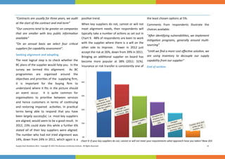  


“Contracts are usually for three years, we audit  posi ve trend.                                                the least chosen op ons at 5%. 
at the start of the contract and mid term”               When  key  suppliers  do  not,  cannot  or  will  not  Comments  from  respondents  illustrate  the 
“Our concerns tend to be greater on companies  meet  alignment  needs,  then  respondents  will  choices available: 
that  are  smaller  with  less  public  informa on  typically take a number of ac ons as set out in 
                                                                                                                “A er iden fying vulnerabili es, we implement 
available”                                               Chart 9.  48% of respondents are keen to work 
                                                                                                                mi ga on  programs,  generally  around  mul -
“On  an  annual  basis  we  select  four  cri cal    with  the  supplier  where  there  is  a  will  on  the  sourcing” 
suppliers for capability assessment”.                    other  side  to  improve.    Fewer  in  2012  just    
                                                         accept the risk at 26%, down from 39% in 2011.   “Un l we ﬁnd a more cost eﬀec ve solu on, we 
Seeking alignment and adap ng 
                                                         Bringing  an  addi onal  supplier  on  board  has  are  using  inventory  to  decouple  our  supply   
The  next  logical  step  is  to  check  whether  the  become  more  popular  at  38%  (2011:  31%).   capability from our supplier” 
BC plans of the supplier would help you.  In the  Insurance or risk transfer is consistently one of 
                                                                                                                End of sec on. 
survey  we  termed  this  alignment.    As  BC      
programmes  are  organised  around  the          
objec ves and priori es of the  supplying ﬁrm, 
it  is  important  for  the  buying  ﬁrm  to              
understand  where  it  ﬁts  in  the  picture  should 
an  event  occur.    It  is  quite  common  for          
organisa ons  to  priori se  between  services 
and  hence  customers  in  terms  of  con nuing 
and  restoring  impaired    ac vi es.  In  prac cal 
terms  being  able  to  respond  that  you  have 
been largely successful, i.e. most key suppliers 
are aligned, would seem to be a good result.  In 
2012,  23%  could  state  this  while  a  further  6% 
stated  all  of  their  key  suppliers  were  aligned.  
The  number  who  had  not  tried  alignment  was 
14%, down from 24% in 2011, which again is a  Chart 9: If your key suppliers do not, cannot or will not meet your requirements what approach have you taken? Base 203 
Supply Chain Resilience 2012.  Copyright © 2012 The Business Con nuity Ins tute.  All Rights Reserved.                                                          13 
 