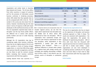  



respondents  and  similar  levels  in  Australia, 
New  Zealand  and  Canada.    The  UK  also  diﬀers 
from  other  countries  in  respect  of  customer 
pull  for  the  provision  of  informa on  around 
business  con nuity  in  tendering  processes, 
where  34%  stated  that  they  typically  have  to 
do this compared with 23% in the US.  The US 
sample  in  this  survey  was  also  drawn  from  14 
sectors,  however  manufacturing  was  the  lead 
sector in terms of response at 18% with retail/
wholesale at 13% and ﬁnancial services at 13%.   Table 3:  Comparison data by size of organisa on. Base: 532  Comparison by organisa onal size 
The  US  respondents  reported  lower  levels  of  broader  regional  picture,  we  see  that  the             The  size  of  an  organisa on  also  has  an  impact 
disrup on  and  the  top  threat  proﬁle  reﬂects  region which experienced most disrup on was  on  the  experience  of  disrup on  and  business   
the  diﬀerent  mix  in  sectors  with  product          the  Middle  East  &  Africa  where  78%               con nuity  approach  as  Table  3  shows.  The    
quality  incident  and  lack  of  credit  featuring  experienced  at  least  one  disrup on.    70%  of  results  are  consistent  with  expecta ons—  the 
prominently.                                            respondents  from  con nental  Europe  and     larger  the  organisa on,  the  greater  the         
Although  the  US  respondents  may  lag  on     Central  &  La n  America  experienced  at  least  likelihood  of  experiencing  disrup on.    20%  of 
considering  supply  chain  business  con nuity,  one  disrup on,  while  respondents  in  Asia     ﬁrms  with  more  than  ten  thousand  staﬀ        
those that do are slightly ahead of the UK and  experienced  a  quieter  year  with  43%                       experienced more than ten incidents compared 
                                                        registering  “zero  incidents”.    There  is  a           8%  in  smaller  sized  en es.    Larger        
                                                                                                               with 
other  countries  in  terms  of  having  stronger 
                                                        signiﬁcant  diﬀerence  in  threats  when  viewed  organisa ons  are  also  more  developed  in     
supply chains, i.e. more than 50% of key supply 
chain partners have BC arrangements, and they  on  a  regional  basis  with  energy  scarcity  and    considering  business  con nuity  for  the  supply 
                                                        exchange  rate  vola lity  domina ng  in  Middle  chain  and  more  likely  to  have  tried  to  align 
are  less  likely  to  wait  for  contract  renewal    
                                                        East  &  Africa,  while  IT  and  telecom  was  the    their requirements with their key supply chain 
before  reviewing  their  business  con nuity    
                                                        primary  source  of  disrup on  in  con nental    partners.  
requirements with their key suppliers. 
                                                        Europe. 
Looking  beyond  these  two  countries  to  a                                                                  End of sec on. 

Supply Chain Resilience 2012.  Copyright © 2012 The Business Con nuity Ins tute.  All Rights Reserved.                                                       17 
 
