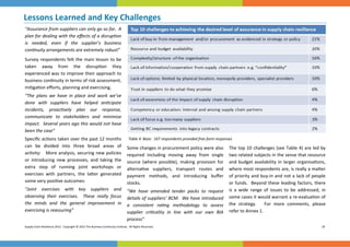 Lessons Learned and Key Challenges 
 


“Assurance from suppliers can only go so far.  A 
plan for dealing with the eﬀects of a disrup on 
is  needed,  even  if  the  supplier’s  business      
con nuity arrangements are extremely robust” 
Survey  respondents  felt  the  main  lesson  to  be 
taken  away  from  the  disrup on  they              
experienced was to improve their approach to 
business con nuity in terms of risk assessment, 
mi ga on eﬀorts, planning and exercising.   
“The  plans  we  have  in  place  and  work  we’ve 
done  with  suppliers  have  helped  an cipate    
incidents,  proac vely  plan  our  response,     
communicate  to  stakeholders  and  minimise  
impact.  Several years ago this would not have 
been the case” 
Speciﬁc ac ons taken over the past 12 months  Table 4: Base:  167 respondents provided free-form responses 
can  be  divided  into  three  broad  areas  of       
                                                    Some changes in procurement policy were also  The top 10 challenges (see Table 4) are led by 
ac vity:   More analysis, securing new policies  required  including  moving  away  from  single  two related subjects in the sense that resource 
or  introducing  new  processes,  and  taking  the  source  (where  possible),  making  provision  for  and  budget  availability  in  larger  organisa ons, 
extra  step  of  running  joint  workshops  or       
                                                    alterna ve  suppliers,  transport  routes  and   where most respondents are, is really a ma er 
exercises  with  partners,  the  la er  generated  payment  methods,  and  introducing  buﬀer  of priority and buy‐in and not a lack of people 
some very posi ve outcomes:                         stocks.                                             or  funds.    Beyond  these  leading  factors,  there 
“Joint  exercises  with  key  suppliers  and             have  amended  tender  packs  to  request 
                                                      “We                                                      is  a  wide  range  of  issues  to  be  addressed,  in 
observing  their  exercises.    These  really  focus  details of suppliers’ BCM.  We have introduced           some cases it would warrant a re‐evalua on of 
the  minds  and  the  general  improvement  in    a  consistent  ra ng  methodology  to  assess                the  strategy.      For  more  comments,  please   
exercising is reassuring”                             supplier  cri cality  in  line  with  our  own  BIA      refer to Annex 1. 
                                                                                 process” 
Supply Chain Resilience 2012.  Copyright © 2012 The Business Con nuity Ins tute.  All Rights Reserved.                                                            18 
 