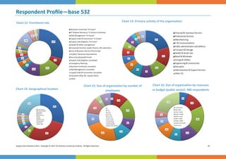 Respondent Proﬁle—base 532 
 




Chart 12: Func onal role                                                                                      Chart 13: Primary ac vity of the organisa on 




                                                                                   Chart 15: Size of organisa on by number of       Chart 16: Size of organisa on by revenues 
Chart 14: Geographical loca on                                                                      employees                       or budget (public sector): 460 respondents 




Supply Chain Resilience 2012.  Copyright © 2012 The Business Con nuity Ins tute.  All Rights Reserved.                                                                       20 
 