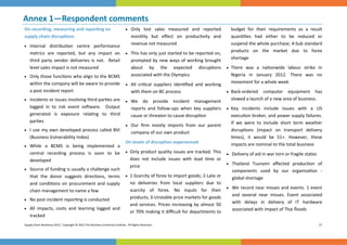 Annex 1—Respondent comments 
 



On recording, measuring and repor ng on                                          Only  lost  sales  measured  and  reported 
                                                                                                           budget  for  their  requirements  as  a  result 
supply chain disrup ons                                  monthly  but  eﬀect  on  produc vity  and      quan es  had  either  to  be  reduced  or      
                                                         revenue not measured                              suspend the whole purchase; 4‐Sub standard 
 Internal  distribu on  centre  performance 
                                                                                                           products  on  the  market  due  to  forex       
   metrics  are  reported,  but  any  impact  on   This has only just started to be reported on, 
                                                                                                           shortage 
   third  party  vendor  deliveries  is  not.    Retail  prompted  by  new  ways  of  working  brought 
   level sales impact is not measured                                                                    There  was  a  na onwide  labour  strike  in     
                                                         about  by  the  expected  disrup ons             
 Only those func ons who align to the BCMS             associated with the Olympics                      Nigeria  in  January  2012.  There  was  no    
   within the company will be aware to provide   All  cri cal  suppliers  iden ﬁed  and  working         movement for a whole week 
   a post incident report                                with them on BC process                         Back‐ordered  computer  equipment  has 
 Incidents or issues involving third par es are                                                                                 slowed a launch of a new area of business. 
                                                                                 We  do  provide  incident  management       
     logged  in  to  risk  event  so ware.    Output       reports  and  follow‐ups  when  key  suppliers   Key  incidents  include  issues  with  a  US        
     generated  is  exposure  rela ng  to  third           cause or threaten to cause disrup on                  execu on broker, and power supply failures. 
     par es                                                                                                      If  we  were  to  include  short  term  weather 
                                                        Our  ﬁrm  mostly  imports  from  our  parent 
   I  use  my  own  developed  process  called  BVI                                                            disrup ons  (impact  on  transport  delivery 
                                                           company of our own product 
     (Business Vulnerability Index)                                                                                mes),  it  would  be  51+.  However,  these    
                                                       On levels of disrup on experienced                        impacts are nominal to the total business 
   While  a  BCMS  is  being  implemented  a     
     central  recording  process  is  soon  to  be      Only product quality issues are tracked. This   Delivery of aid in war torn or fragile states 
     developed                                            does  not  include  issues  with  lead  me  or 
                                                                                                               Thailand  Tsunami  aﬀected  produc on  of 
                                                          price 
   Source of funding is usually a challenge such                                                                components  used  by  our  organisa on  ‐   
     that  the  donor  suggests  direc ons,  terms   1‐Scarcity of forex to import goods; 2‐Late or             global shortage 
     and  condi ons  on  procurement  and  supply         no  deliveries  from  local  suppliers  due  to 
                                                                                                              
     chain management to name a few                       scarcity  of  forex.  No  inputs  for  their         We  record near  misses  and  events.  1  event 
                                                                                                                  and  several  near  misses.  Event  associated 
   No post incident repor ng is conducted               products; 3‐Unstable price markets for goods 
                                                          and  services.  Prices  increasing  by  almost  50      with  delays  in  delivery  of  IT  hardware       
   All  impacts,  costs  and  learning  logged  and                                                             associated with impact of Thai ﬂoods 
                                                          or 70% making it diﬃcult for departments to 
     tracked 
Supply Chain Resilience 2012.  Copyright © 2012 The Business Con nuity Ins tute.  All Rights Reserved.                                                                          27 
 