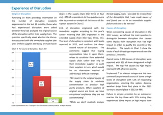 Experience of Disrup on
                                                                    




    Origin of disrup on                                 down  in  the  supply  chain  ( er  three  or  four                           the full supply chain, I was able to review three 
    Following  on  from  providing  informa on  on  etc).  87% of respondents to this ques on were                                    of  the  disrup ons  that  I  was  made  aware  of 
                                                        able to provide an analysis of the source of dis‐
    the  number  of  disrup ve  incidents                                                                                             and  found  one  to  be  an  immediate  supplier  
    experienced  in  the  last 12  months,  those  who  rup on as seen in Chart 2.                                                    failure and two to be  er two” 
    had  experienced  disrup on  were  asked                                     61%  of  disrup on  originated  with  the              Causes of disrup on 
    whether they had analysed the original source                                immediate  supplier  according  to  this  year’s  When  considering  causes  of  disrup on  in  the 
    of the disrup on within their supply chain.  The                             survey  meaning  that  39%  originated  in  the    2012  survey,  we  reﬁned  the  main  ques on  to 
    ques on speciﬁcally asked whether the disrup‐                                extended  supply  chain  ( er  two,  three,  etc).   dis nguish  between  disrup on  that  caused 
     on occurred with the immediate supplier ( er                                This level of disrup on is consistent with levels  some  impact  from  disrup on  that  had  high  
    one) or their supplier ( er two), or much lower                              reported  in  2011,  and  conﬁrms  the  deep‐ impact  in  order  to  qualify  the  severity  of  the 
                                                                                             rooted  nature  of  disrup on.    The  disrup on.      The  results  in  Chart  3  show  the 
    Chart 2: The source of disrup on.  Base: 204 
                                                                                             comments  suggest  that  buying     totals of each threat type experienced over the 
                                                                                             organisa ons  take  it  upon  them‐ previous 12 months. 
                                                                                             selves  to  scru nise  their  extended 
                                                                                                                                        Overall  some  1,200  causes  of  disrup on  were 
                                                                                             supply  chain  rather  than  rely  on 
                                                                                                                                        reported with 301 of them designated as high 
                                                                                             their  immediate  supplier  to  audit 
                                                                                                                                        impact.    The  top  ﬁve  causes  by  high  impact 
                                                                                             their suppliers in turn, which would 
                                                                                                                                        represent 42% of severe events. 
                                                                                             be  an  alterna ve  method  of         
                                                                                             addressing a diﬃcult challenge.            Unplanned IT or telecom outages are the most 
                                                                                                                                        commonly experienced source of some or high 
                                                                                             “We  reach  to  the  original  source  of 
                                                                                                                                        levels  of  disrup on  with  52%  of  responding 
                                                                                             the  supply  chain  to  minimize        
                                                                                                                                        organisa ons  selec ng  this  op on.  Adverse 
                                                                                             contamina on  to  produce  high     
                                                                                                                                        weather  drops  from  ﬁrst  place  in  the  2011   
                                                                                             purity  products.  When  suppliers  of 
                                                                                                                                        survey to second place in 2012 at 48%. 
                                                                                             original  source  are  hired,  we  have 
                                                                                             excep onal  conﬁdence  they  are  not  Failure  in  service  provision  by  an  outsourcer 
                                                                                             contamina ng”                              reaches  the  top  three  with  35%  sta ng  they 
                                                                                                                                        experienced some impact or high impact from 
                                                                                             “While  we  don’t  rou nely  analyse 
Supply Chain Resilience 2012.  Copyright © 2012 The Business Con nuity Ins tute.  All Rights Reserved.                                                                                  5 
 