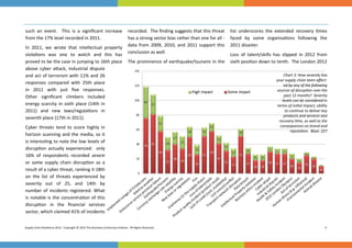  



such  an  event.    This  is  a  signiﬁcant  increase  recorded.  The ﬁnding suggests that this threat  list  underscores  the  extended  recovery  mes 
from the 17% level recorded in 2011.                   has a strong sector bias rather than one for all ‐  faced  by  some  organisa ons  following  the 
                                                       data  from  2009,  2010,  and  2011  support  this  2011 disaster. 
In  2011,  we  wrote  that  intellectual  property 
viola ons  was  one  to  watch  and  this  has  conclusion as well.                                        Loss  of  talent/skills  has  slipped  in  2012  from 
proved to be the case in jumping to 16th place  The prominence of earthquake/tsunami in the  sixth posi on down to tenth.  The London 2012 
above  cyber  a ack,  industrial  dispute 
and  act  of  terrorism  with  11%  and  26                                                                             Chart 3: How severely has 
                                                                                                                   your supply chain been aﬀect-
responses  compared  with  25th  place                                                                                  ed by any of the following 
in  2011  with  just  ﬁve  responses.                                                                              sources of disrup on over the 
Other  signiﬁcant  climbers  included                                                                                   past 12 months?  Severity 
                                                                                                                       levels can be considered in 
energy  scarcity  in  sixth  place  (14th  in                                                                       terms of ini al impact, ability 
2011)  and  new  laws/regula ons  in                                                                                     to con nue to deliver key 
                                                                                                                        products and services and 
seventh place (17th in 2011). 
                                                                                                                                       recovery  me, as well as the 
Cyber  threats  tend  to  score  highly  in                                                                                             consequences on brand and 
                                                                                                                                             reputa on.  Base: 227 
horizon  scanning  and  the  media,  so  it 
is interes ng to note the low levels of 
disrup on  actually  experienced:    only 
16%  of  respondents  recorded  severe 
or  some  supply  chain  disrup on  as  a 
result of a cyber threat, ranking it 18th 
on  the  list  of  threats  experienced  by 
severity  out  of  25,  and  14th  by      
number  of  incidents  registered.  What 
is  notable  is  the  concentra on  of  this 
disrup on  in  the  ﬁnancial  services  
sector, which claimed 41% of incidents 


Supply Chain Resilience 2012.  Copyright © 2012 The Business Con nuity Ins tute.  All Rights Reserved.                                                            6 
 