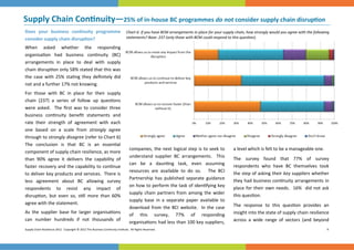 Supply Chain Con nuity—25% of in‐house BC programmes do not consider supply chain disrup
 
                                                                                                                                                           on 
Does  your  business  con nuity  programme  Chart 6: If you have BCM arrangements in place for your supply chain, how strongly would you agree with the following 
consider supply chain disrup on?            statements? Base: 237 (only those with BCM could respond to this ques on). 

When  asked  whether  the  responding           
organisa on  had  business  con nuity  (BC)     
arrangements  in  place  to  deal  with  supply 
chain disrup on only 58% stated that this was 
the  case  with  25%  sta ng  they  deﬁnitely  did 
not and a further 17% not knowing. 
For  those  with  BC  in  place  for  their  supply 
chain  (237)  a  series  of  follow  up  ques ons 
were  asked.    The  ﬁrst  was  to  consider  three 
business  con nuity  beneﬁt  statements  and 
rate  their  strength  of  agreement  with  each 
one  based  on  a  scale  from  strongly  agree 
through to strongly disagree (refer to Chart 6)  
The  conclusion  is  that  BC  is  an  essen al    
                                                     companies, the next logical step is to seek to  a level which is felt to be a manageable one. 
component of supply chain resilience, as more 
                                                     understand  supplier  BC  arrangements.    This  
than  90%  agree  it  delivers  the  capability  of                                                        The  survey  found  that  77%  of  survey            
                                                     can  be  a  daun ng  task,  even  assuming         
faster recovery and the capability to con nue                                                              respondents  who  have  BC  themselves  took 
                                                     resources  are  available  to  do  so.      The  BCI 
to deliver key products and services.  There is                                                            the step of asking their key suppliers whether 
                                                     Partnership  has  published  separate  guidance  they had business con nuity arrangements in 
less  agreement  about  BC  allowing  survey    
                                                     on how to perform the task of iden fying key  place  for  their  own  needs.    16%    did  not  ask 
respondents  to  resist  any  impact  of              
                                                     supply  chain  partners  from  among  the  wider  this ques on. 
disrup on,  but  even  so,  s ll  more  than  60% 
                                                     supply  base  in  a  separate  paper  available  to 
agree with the statement. 
                                                     download  from  the  BCI  website.    In  the  case  The  response  to  this  ques on  provides  an     
As  the  supplier  base  for  larger  organisa ons                                                         insight into the state of supply chain resilience 
                                                     of  this  survey,  77%  of  responding                  
can  number  hundreds  if  not  thousands  of 
                                                     organisa ons had less than 100 key suppliers,  across  a  wide  range  of  sectors  (and  beyond 
Supply Chain Resilience 2012.  Copyright © 2012 The Business Con nuity Ins tute.  All Rights Reserved.                                                          9 
 