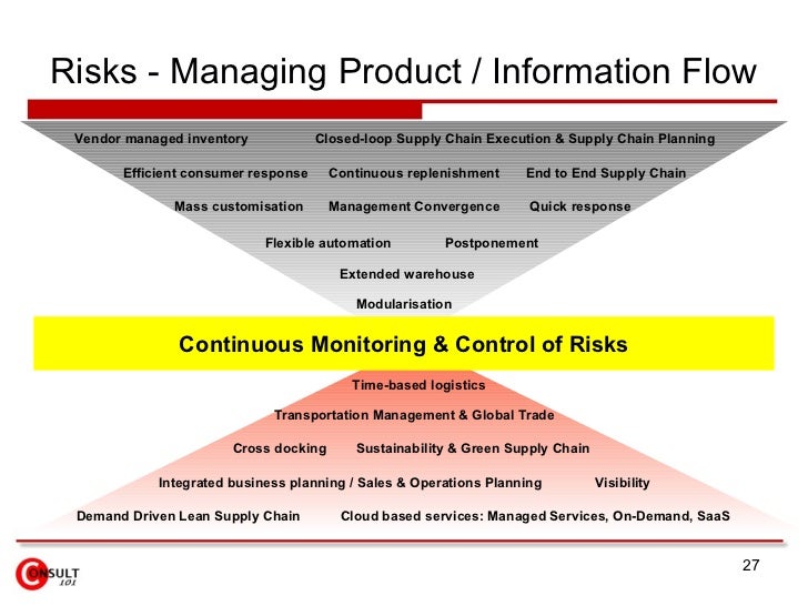 Supply Chain Risk Management