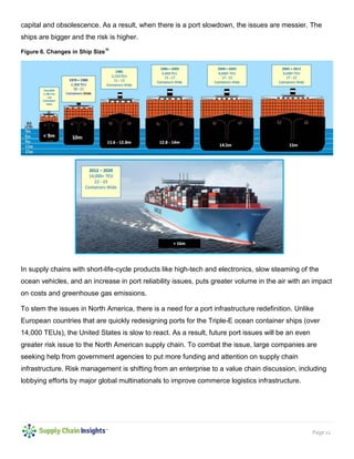 Page 11
capital and obsolescence. As a result, when there is a port slowdown, the issues are messier. The
ships are bigger and the risk is higher.
Figure 6. Changes in Ship Size2F
iii
In supply chains with short-life-cycle products like high-tech and electronics, slow steaming of the
ocean vehicles, and an increase in port reliability issues, puts greater volume in the air with an impact
on costs and greenhouse gas emissions.
To stem the issues in North America, there is a need for a port infrastructure redefinition. Unlike
European countries that are quickly redesigning ports for the Triple-E ocean container ships (over
14,000 TEUs), the United States is slow to react. As a result, future port issues will be an even
greater risk issue to the North American supply chain. To combat the issue, large companies are
seeking help from government agencies to put more funding and attention on supply chain
infrastructure. Risk management is shifting from an enterprise to a value chain discussion, including
lobbying efforts by major global multinationals to improve commerce logistics infrastructure.
 