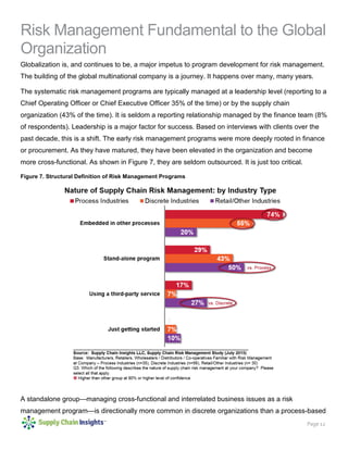 Page 12
Risk Management Fundamental to the Global
Organization
Globalization is, and continues to be, a major impetus to program development for risk management.
The building of the global multinational company is a journey. It happens over many, many years.
The systematic risk management programs are typically managed at a leadership level (reporting to a
Chief Operating Officer or Chief Executive Officer 35% of the time) or by the supply chain
organization (43% of the time). It is seldom a reporting relationship managed by the finance team (8%
of respondents). Leadership is a major factor for success. Based on interviews with clients over the
past decade, this is a shift. The early risk management programs were more deeply rooted in finance
or procurement. As they have matured, they have been elevated in the organization and become
more cross-functional. As shown in Figure 7, they are seldom outsourced. It is just too critical.
Figure 7. Structural Definition of Risk Management Programs
A standalone group—managing cross-functional and interrelated business issues as a risk
management program—is directionally more common in discrete organizations than a process-based
 