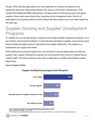 Page 13
industry. Why? Discrete organizations are more dependent on contract manufacturers and
intertwined value-chain relationships between first, second, and third tier manufacturers. With
complex Bill of Materials (BOM) relationships, and large quality of conformance issues with global
suppliers, these brand owners learned the importance of risk management early. Only 6% of
respondents are just getting started and 22% believe that their programs are much better today than
five years ago.
Supplier Sensing and Supplier Development
Programs
To mitigate risk, over the last decade, companies have initiated supplier development programs. As a
part of these cross-functional initiatives to sense the financial health of suppliers, brand owners sense
financial health and deploy teams to help improve the supplier relationship. This program is a
characteristic of a supply chain leader.
While traditional procurement programs are more focused on buy-sell relationships and reducing
supplier costs, supplier development programs are more proactive with a focus on helping improve
supplier health. The leader knows the value chain is dependent on healthy and profitable supplier
relationships.
Figure 8. Supplier Visibility
 