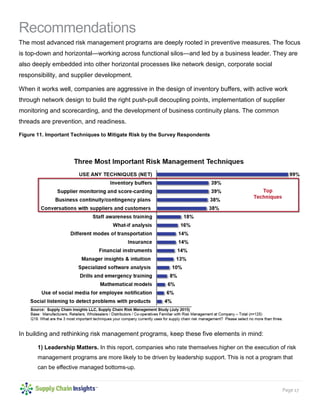 Page 17
Recommendations
The most advanced risk management programs are deeply rooted in preventive measures. The focus
is top-down and horizontal—working across functional silos—and led by a business leader. They are
also deeply embedded into other horizontal processes like network design, corporate social
responsibility, and supplier development.
When it works well, companies are aggressive in the design of inventory buffers, with active work
through network design to build the right push-pull decoupling points, implementation of supplier
monitoring and scorecarding, and the development of business continuity plans. The common
threads are prevention, and readiness.
Figure 11. Important Techniques to Mitigate Risk by the Survey Respondents
In building and rethinking risk management programs, keep these five elements in mind:
1) Leadership Matters. In this report, companies who rate themselves higher on the execution of risk
management programs are more likely to be driven by leadership support. This is not a program that
can be effective managed bottoms-up.
 