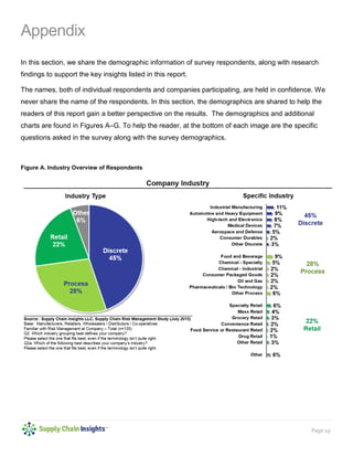 Page 19
Appendix
In this section, we share the demographic information of survey respondents, along with research
findings to support the key insights listed in this report.
The names, both of individual respondents and companies participating, are held in confidence. We
never share the name of the respondents. In this section, the demographics are shared to help the
readers of this report gain a better perspective on the results. The demographics and additional
charts are found in Figures A–G. To help the reader, at the bottom of each image are the specific
questions asked in the survey along with the survey demographics.
Figure A. Industry Overview of Respondents
 