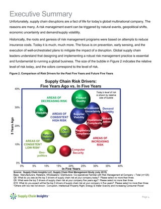 Page 4
Executive Summary
Unfortunately, supply chain disruptions are a fact of life for today’s global multinational company. The
reasons are many. A risk management event can be triggered by natural events, geopolitical shifts,
economic uncertainty and demand/supply volatility.
Historically, the roots and genesis of risk management programs were based on attempts to reduce
insurance costs. Today it is much, much more. The focus is on prevention, early sensing, and the
execution of well-orchestrated plans to mitigate the impact of a disruption. Global supply chain
leaders understand that designing and implementing a robust risk management practice is essential
and fundamental to running a global business. The size of the bubble in Figure 2 indicates the relative
level of risk today, and the colors correspond to the expected change in risk (5 years ago vs. 5 years
in the future).
Figure 2. Comparison of Risk Drivers for the Past Five Years and Future Five Years
 
