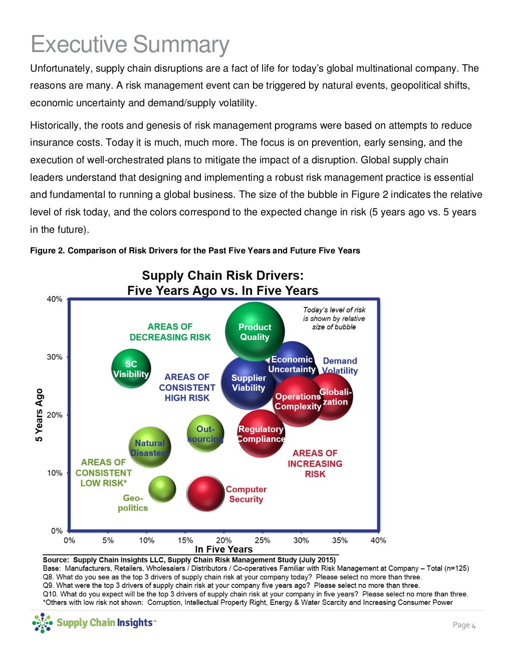 The Global Supply Chain Ups the Ante for Risk Management
