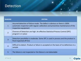 Detection

RANKING

CRITERA

1

Assured detection of failure mode. The defect is obvious or there is 100%
automatic inspection with regular calibration and preventive maintenance of the
inspection equipment

2

Chances of Detection are high. An effective Statistical Process Control (SPC)
program is in place

3

Detection possibility is moderate. Some SPC is used in process and the product is
final inspected off-line

4

Difficult to detect .Product or failure is accepted on the basis of no defectives in a
sample

5

The failure is not inspected or the failure is not detectable

17th Oct 13

44

 