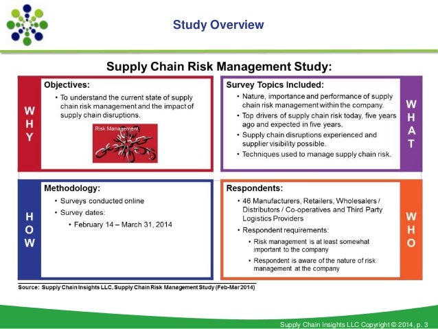 Supply Chain Risk Management Summary Charts 24 APRIL 2014