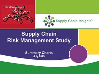 Supply Chain Insights LLC Copyright © 2015, p. 1
Supply Chain
Risk Management Study
Summary Charts
July 2015
 