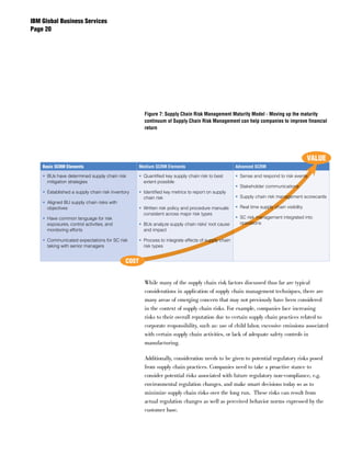 IBM Global Business Services
Page 0




                                                      Figure 7: Supply Chain Risk Management Maturity Model - Moving up the maturity
                                                      continuum of Supply Chain Risk Management can help companies to improve financial
                                                      return




                                                                                                                                           VALUE
    Basic SCRM Elements                             Medium SCRM Elements                             Advanced SCRM

    • BUs have determined supply chain risk         • Quantified key supply chain risk to best       • Sense and respond to risk events
      mitigation strategies                           extent possible
                                                                                                     • Stakeholder communications
    • Established a supply chain risk inventory     • Identified key metrics to report on supply
                                                      chain risk                                     • Supply chain risk management scorecards
    • Aligned BU supply chain risks with
      objectives                                    • Written risk policy and procedure manuals      • Real time supply chain visibility
                                                      consistent across major risk types
    • Have common language for risk                                                                  • SC risk management integrated into
      exposures, control activities, and            • BUs analyze supply chain risks’ root cause       operations
      monitoring efforts                              and impact

    • Communicated expectations for SC risk         • Process to integrate effects of supply chain
      taking with senior managers                     risk types


                                             COST


                                                      While many of the supply chain risk factors discussed thus far are typical
                                                      considerations in application of supply chain management techniques, there are
                                                      many areas of emerging concern that may not previously have been considered
                                                      in the context of supply chain risks. For example, companies face increasing
                                                      risks to their overall reputation due to certain supply chain practices related to
                                                      corporate responsibility, such as: use of child labor, excessive emissions associated
                                                      with certain supply chain activities, or lack of adequate safety controls in
                                                      manufacturing.

                                                      Additionally, consideration needs to be given to potential regulatory risks posed
                                                      from supply chain practices. Companies need to take a proactive stance to
                                                      consider potential risks associated with future regulatory non-compliance, e.g.
                                                      environmental regulation changes, and make smart decisions today so as to
                                                      minimize supply chain risks over the long run. These risks can result from
                                                      actual regulation changes as well as perceived behavior norms expressed by the
                                                      customer base.
 