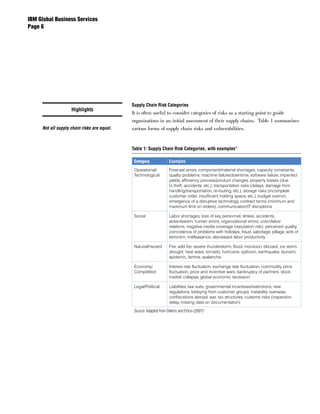 IBM Global Business Services
Page 




                                             Supply Chain Risk Categories
                    Highlights
                                             It is often useful to consider categories of risks as a starting point to guide
                                             organizations in an initial assessment of their supply chains. Table 1 summarizes
     Not all supply chain risks are equal.   various forms of supply chain risks and vulnerabilities.


                                             Table 1: Supply Chain Risk Categories, with examples11

                                              Category               Examples

                                              Operational/           Forecast errors, component/material shortages, capacity constraints,
                                              Technological          quality problems, machine failure/downtime, software failure, imperfect
                                                                     yields, efficiency, process/product changes, property losses (due
                                                                     to theft, accidents, etc.), transportation risks (delays, damage from
                                                                     handling/transportation, re-routing, etc.), storage risks (incomplete
                                                                     customer order, insufficient holding space, etc.), budget overrun,
                                                                     emergence of a disruptive technology, contract terms (minimum and
                                                                     maximum limit on orders), communication/IT disruptions

                                              Social                 Labor shortages, loss of key personnel, strikes, accidents,
                                                                     absenteeism, human errors, organizational errors, union/labor
                                                                     relations, negative media coverage (reputation risk), perceived quality,
                                                                     coincidence of problems with holidays, fraud, sabotage, pillage, acts of
                                                                     terrorism, malfeasance, decreased labor productivity

                                              Natural/Hazard         Fire, wild fire, severe thunderstorm, flood, monsoon, blizzard, ice storm,
                                                                     drought, heat wave, tornado, hurricane, typhoon, earthquake, tsunami,
                                                                     epidemic, famine, avalanche

                                              Economy/               Interest rate fluctuation, exchange rate fluctuation, commodity price
                                              Competition            fluctuation, price and incentive wars, bankruptcy of partners, stock
                                                                     market collapse, global economic recession

                                              Legal/Political        Liabilities, law suits, governmental incentives/restrictions, new
                                                                     regulations, lobbying from customer groups, instability overseas,
                                                                     confiscations abroad, war, tax structures, customs risks (inspection
                                                                     delay, missing data on documentation)

                                              Source: Adapted from Deleris and Erhun (2007)11
 