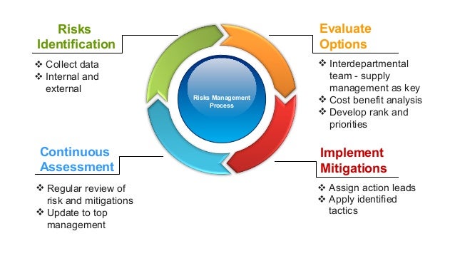risk in supply chain management essay Compare and contrast these practices with other supply chain practices, supply chain management essay sample legislative framework for health safety and risk. risk in supply chain management essay Compare and contrast these practices with other supply chain practices, supply chain management essay sample legislative framework for health safety and risk.