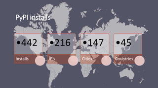 PyPI installs
•442
Installs
•216
IP’s
•147
Cities
•45
Countries
 
