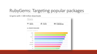 RubyGems: Targeting popular packages
12 gems with > 100 million downloads
 