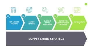 Implementative Supply Chain Slides Powerpoint Template.pptx