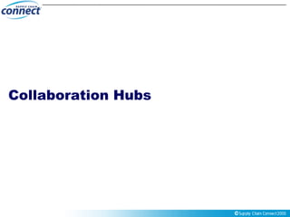 Collaboration Hubs 