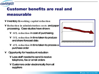 Customer benefits are real and measurable Inventory &  working capital reduction Reduction in administration costs  and paper processing.  Case studies have shown: 50% reduction  in cost of purchasing 75% reduction  in time taken to produce and share forecast data 45% reduction  in time taken to process a purchase order Opportunity for headcount reduction Less staff needed to send & receive telephone, fax or email orders Customers order electronically from all suppliers 