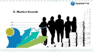 3. Market Growth
 