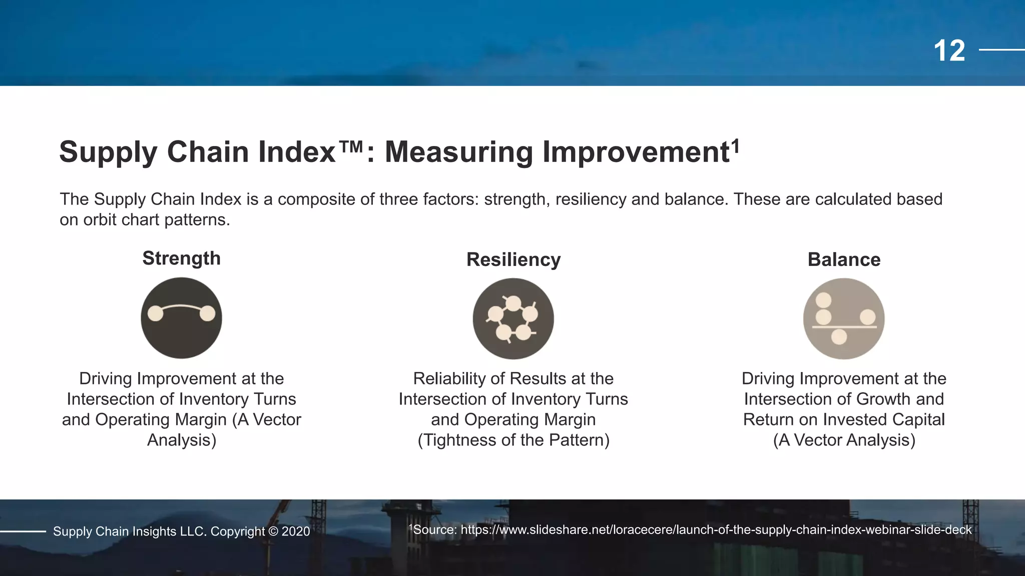 Rewarding
Companies that
Drive Improvement
and Value while
Outperforming
Their Peers
12
Supply Chain Insights LLC. Copyright © 2020
Supply Chain Index™: Measuring Improvement1
Driving Improvement at the
Intersection of Inventory Turns
and Operating Margin (A Vector
Analysis)
Driving Improvement at the
Intersection of Growth and
Return on Invested Capital
(A Vector Analysis)
Reliability of Results at the
Intersection of Inventory Turns
and Operating Margin
(Tightness of the Pattern)
The Supply Chain Index is a composite of three factors: strength, resiliency and balance. These are calculated based
on orbit chart patterns.
1Source: https://www.slideshare.net/loracecere/launch-of-the-supply-chain-index-webinar-slide-deck
Strength Resiliency Balance
 