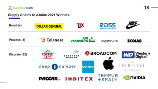 Supply Chains to Admire 2021 Winners
Retail (4)
Process (4)
Discrete (12)
18
 