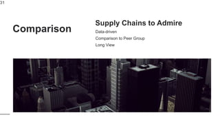 Supply Chains to Admire
Data-driven
Comparison to Peer Group
Long View
31
Comparison
 
