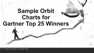 Sample Orbit
Charts for
Gartner Top 25 Winners
Supply Chain Insights LLC. Copyright © 2021
 
