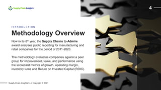 Supply Chain Insights LLC Copyright © 2021
4
Now in its 8th year, the Supply Chains to Admire
award analyzes public reporting for manufacturing and
retail companies for the period of 2011-2020.
The methodology evaluates companies against a peer
group for improvement, value, and performance using
the scorecard metrics of growth, operating margin,
inventory turns and Return on Invested Capital (ROIC).
Methodology Overview
I N T R O D U C T I O N
 