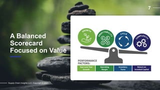 A Balanced
Scorecard
Focused on Value
7
Supply Chain Insights LLC. Copyright © 2021
 