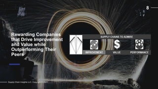Rewarding Companies
that Drive Improvement
and Value while
Outperforming Their
Peers
8
Supply Chain Insights LLC. Copyright © 2021
 