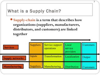 3
What is a Supply Chain?
Supply-chain is a term that describes how
organizations (suppliers, manufacturers,
distributors, and customers) are linked
together
Suppliers
Inputs
Suppliers
Service support
operations
Transformation
Manufacturing
Local
service
providers
Localization
Distribution
Customers
Output
Customers
Services
Supply networks
Manufacturing
 