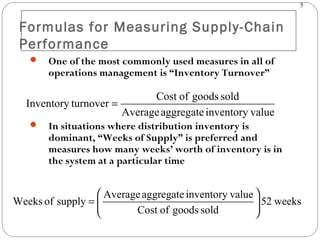 5
Formulas for Measuring Supply-Chain
Performance
 One of the most commonly used measures in all of
operations management is “Inventory Turnover”
 In situations where distribution inventory is
dominant, “Weeks of Supply” is preferred and
measures how many weeks’ worth of inventory is in
the system at a particular time
valueinventoryaggregateAverage
soldgoodsofCost
turnoverInventory =
weeks52
soldgoodsofCost
valueinventoryaggregateAverage
supplyofWeeks 





=
 