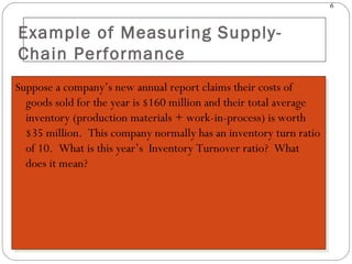 6
Example of Measuring Supply-
Chain Performance
Suppose a company’s new annual report claims their costs of
goods sold for the year is $160 million and their total average
inventory (production materials + work-in-process) is worth
$35 million. This company normally has an inventory turn ratio
of 10. What is this year’s Inventory Turnover ratio? What
does it mean?
Suppose a company’s new annual report claims their costs of
goods sold for the year is $160 million and their total average
inventory (production materials + work-in-process) is worth
$35 million. This company normally has an inventory turn ratio
of 10. What is this year’s Inventory Turnover ratio? What
does it mean?
 