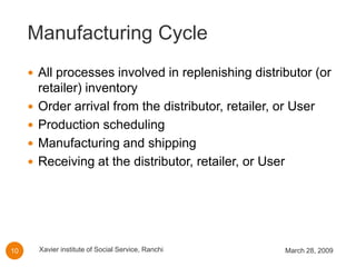Supply Chain Strategy Or Design